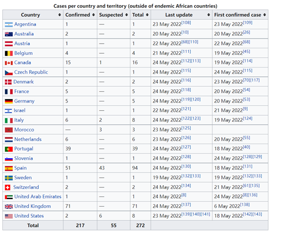 猴痘全球爆发，我们怎么预防？