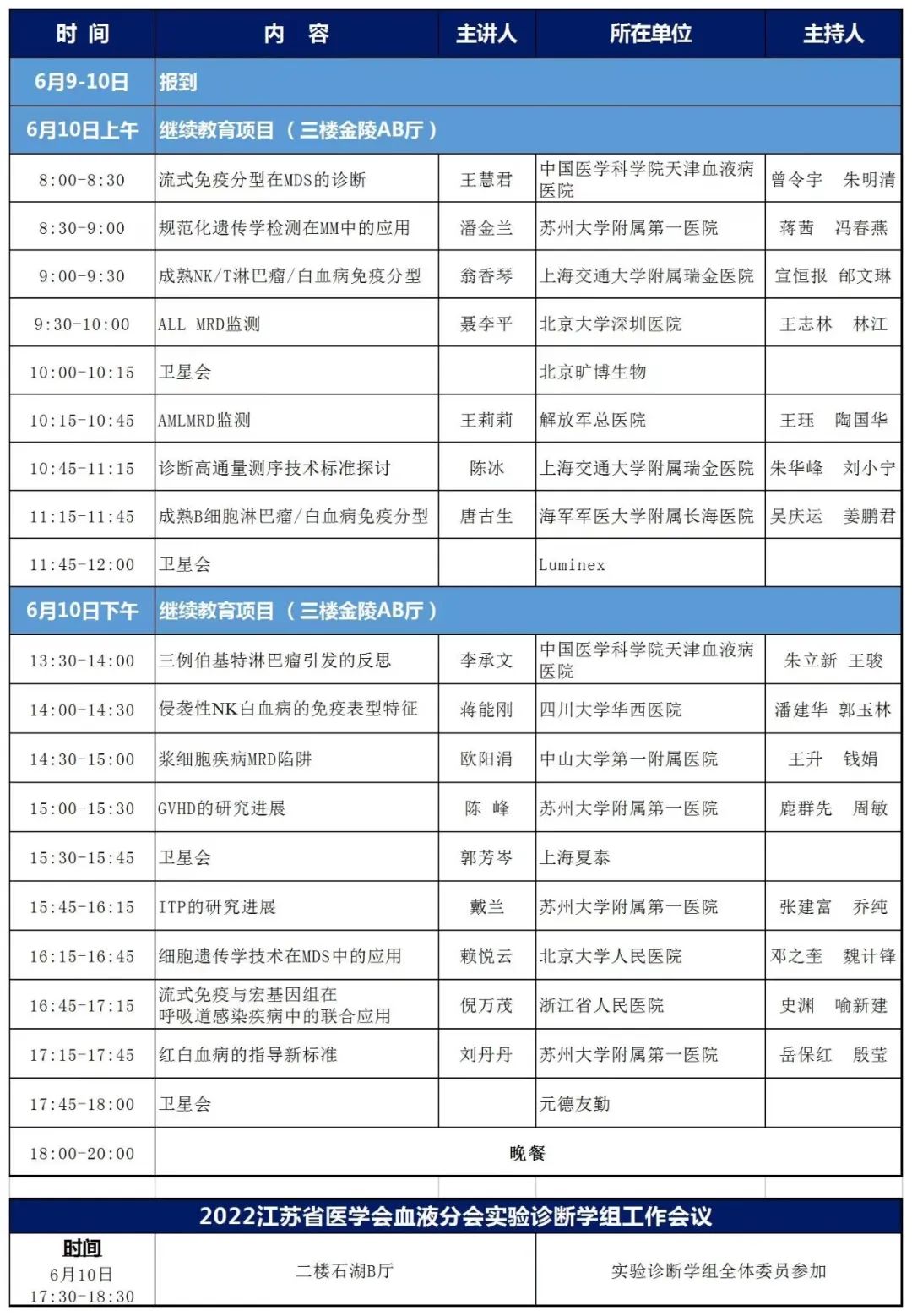 贝克曼邀您参与第十四届泛太湖白血病/淋巴瘤流式研讨会