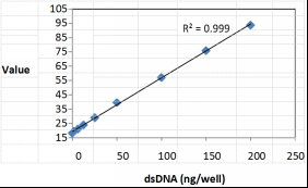 如何选择核酸染料
