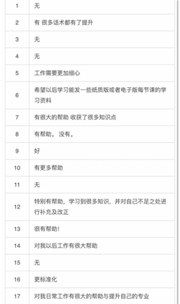 沈阳爱尔眼视光医院视光基础强化班圆满结束