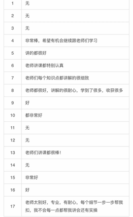 沈阳爱尔眼视光医院视光基础强化班圆满结束