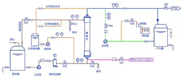 实验室用水知识大全