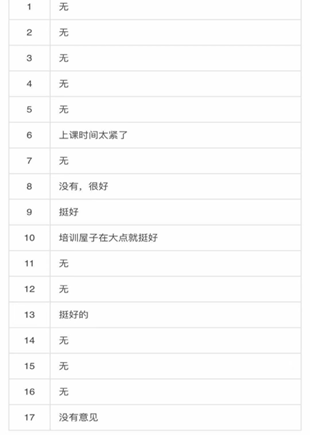 沈阳爱尔眼视光医院视光基础强化班圆满结束