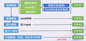 丁香实验推荐阅读