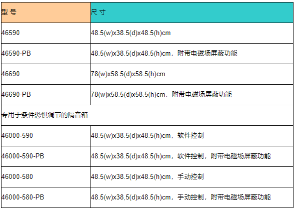 小动物隔音箱，大鼠隔音箱，小鼠隔音箱，小动物行为学隔音箱