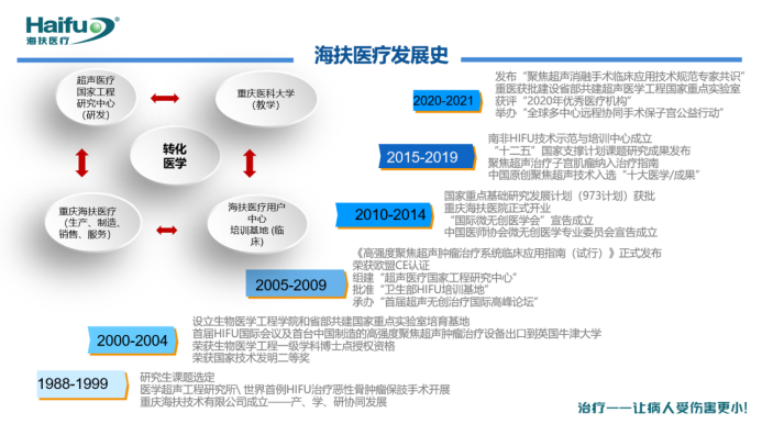 全国科技工作者日——致敬聚焦超声消融领域科技工作者们