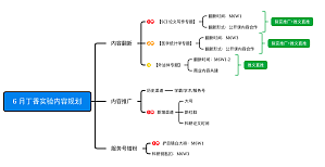丁香实验推荐阅读