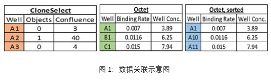 贝克曼库尔特 | CLD数据处理神器来了！