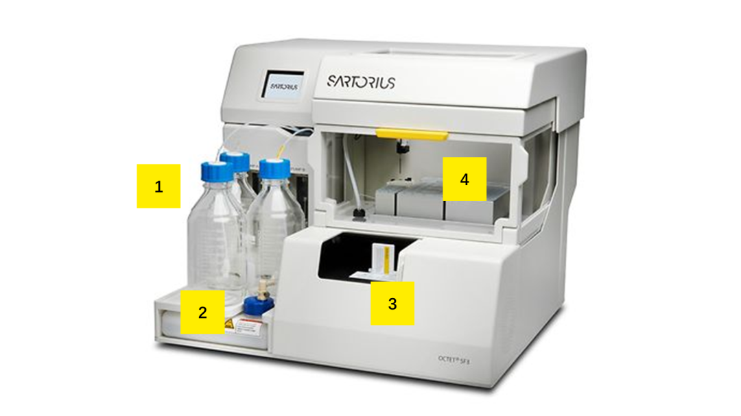 octet03新品发布,打造bli spr多元化非标记分子互作分析平台_公司