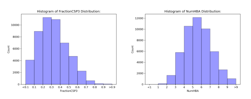 50K Diversity Library 多样性库