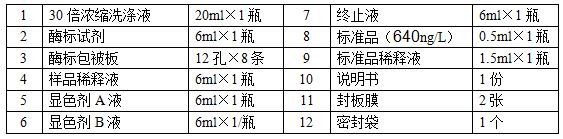 小鼠硫氧化还原蛋白(Trx)ELISA试剂盒说明书