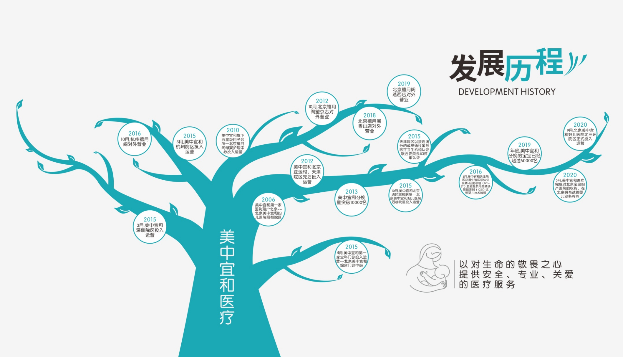 逐梦前行，未来可期——深圳美中宜和妇产医院迎来七周年院庆