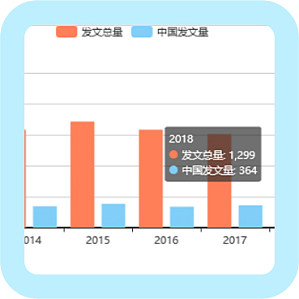 丁香实验推荐阅读