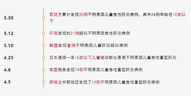 儿童不明肝炎 | 纳米磁珠助力MNGS