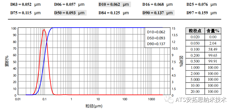 ATS射流乳化机丨新型流感佐剂制备-MF59/AS03