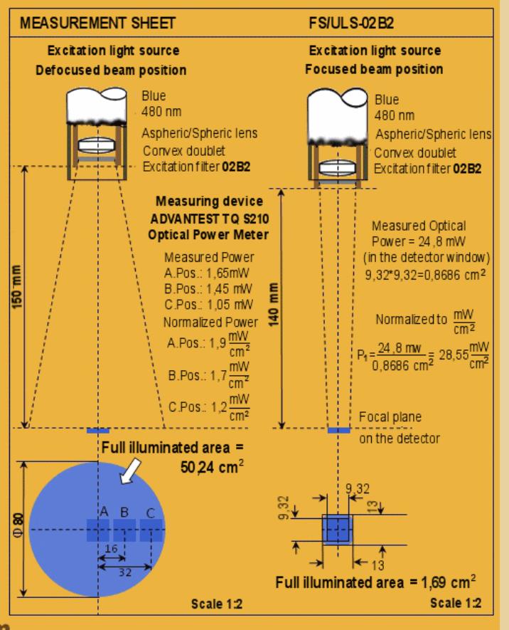 体式荧光显微镜附件