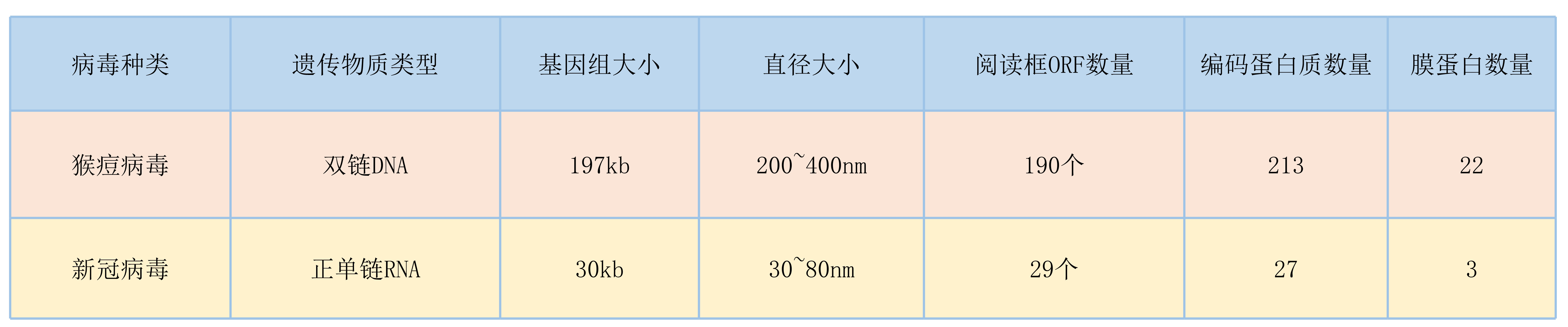 关于猴痘病毒，看完这篇就够了