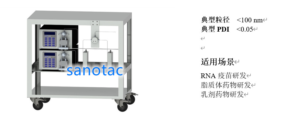 基于微流控芯片的核酸脂质体纳米粒制备系统  微流控混合器
