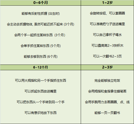 黑豆和葡萄干，为何会出现在儿保医生桌上？