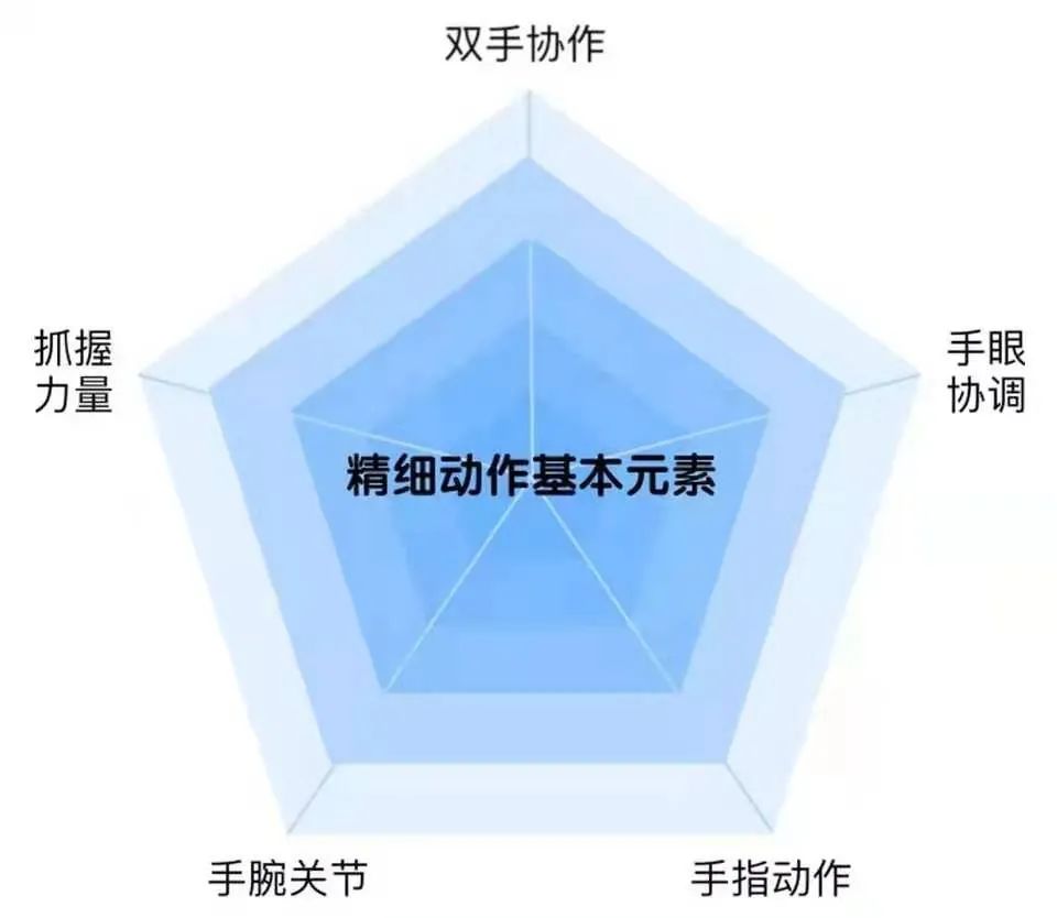 黑豆和葡萄干，为何会出现在儿保医生桌上？