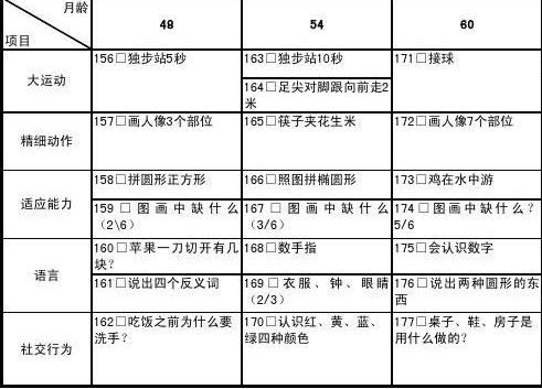 黑豆和葡萄干，为何会出现在儿保医生桌上？