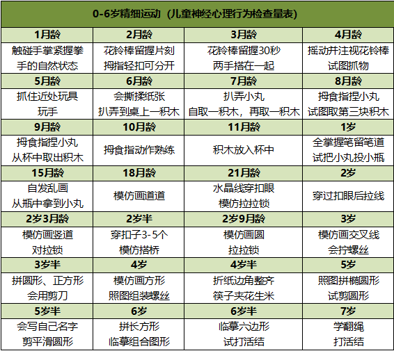 黑豆和葡萄干，为何会出现在儿保医生桌上？