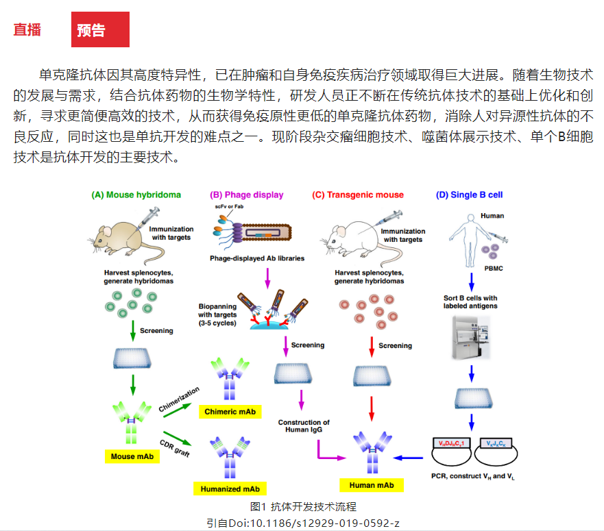 直播预告 | 基于微流控技术的单B细胞抗体发现
