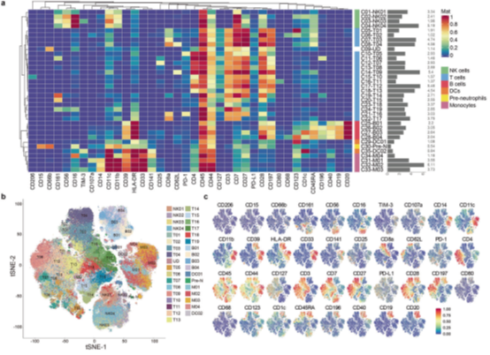 【Cell Research】封面文章：国内学者再创佳绩 -- 质谱流式技术助力新冠患者免疫研究