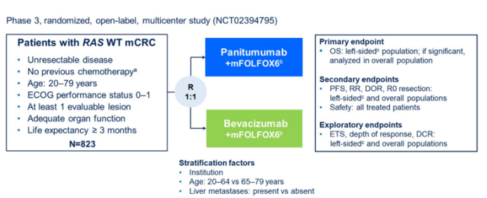 Asco 22丨10 项lba 独占c 位 一文详览研究看点 Insight数据库