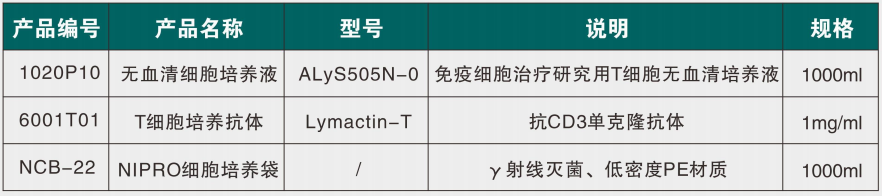 贝索细胞/CSTI  |  无血清细胞培养液 ALyS505