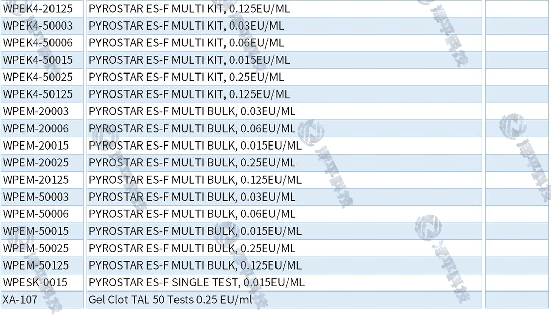 龙沙Lonza细菌内毒素检测试剂盒、内毒素检测仪 北京泽平