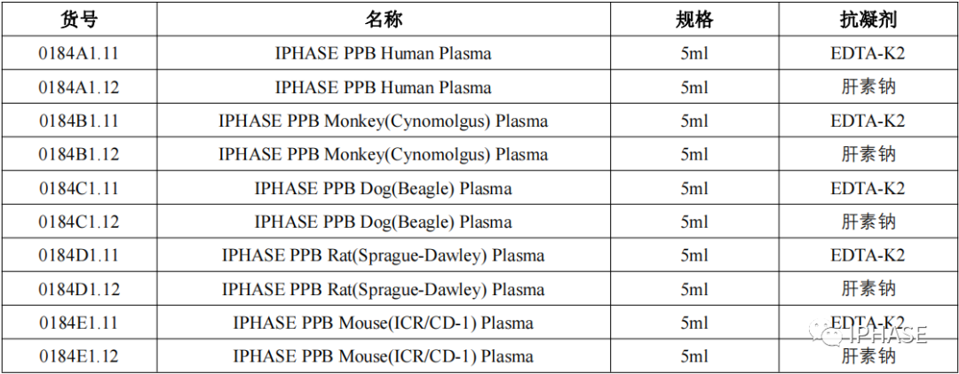 专属血浆，为血浆蛋白结合试验“保驾护航”