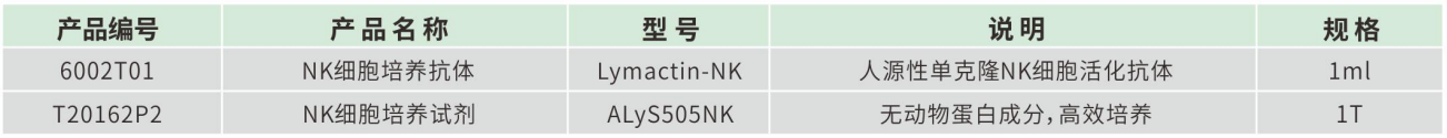 贝索细胞/CSTI | NK细胞培养试剂ALyS505NK