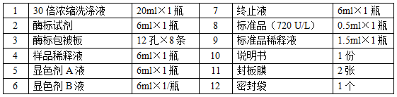 小鼠流行性腹泻病毒抗体IgG(PEDV-IgG)ELISA试剂盒使用说明书