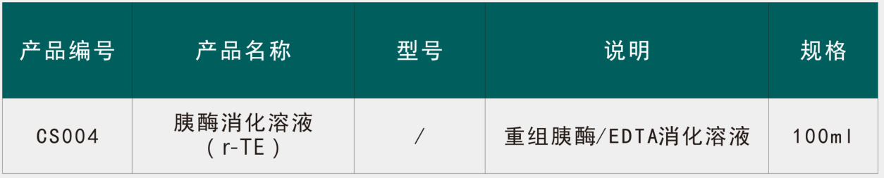 BASO/贝索细胞 | 胰酶消化溶液r-TE