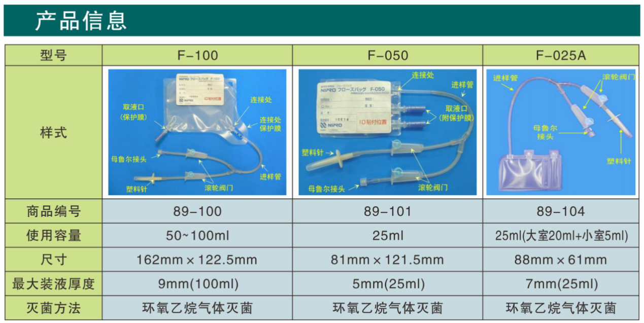 贝索细胞 | NIPRO细胞冻存袋