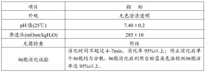 BASO/贝索细胞 | 胰酶消化溶液r-TE