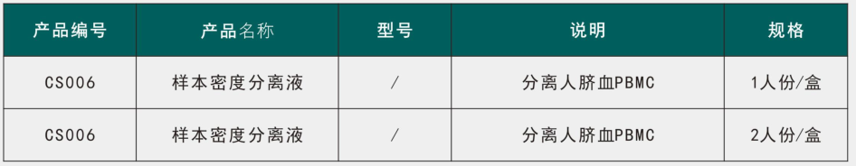 BASO/贝索细胞 | 样本密度分离液