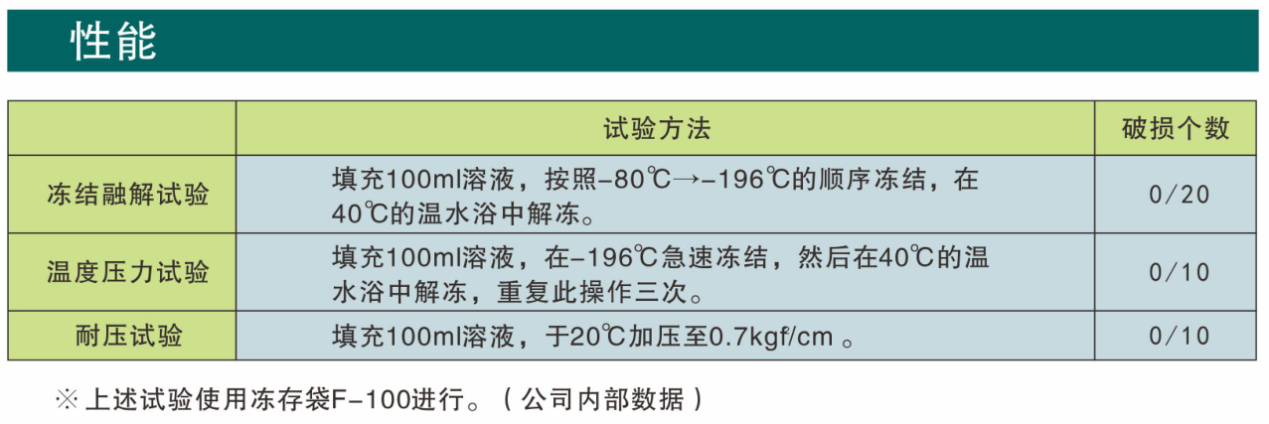 贝索细胞 | NIPRO细胞冻存袋
