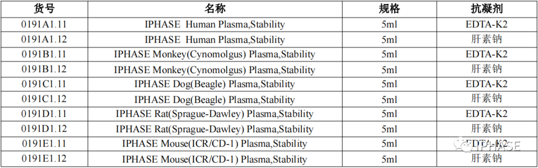 血浆稳定性试验的血浆怎么选
