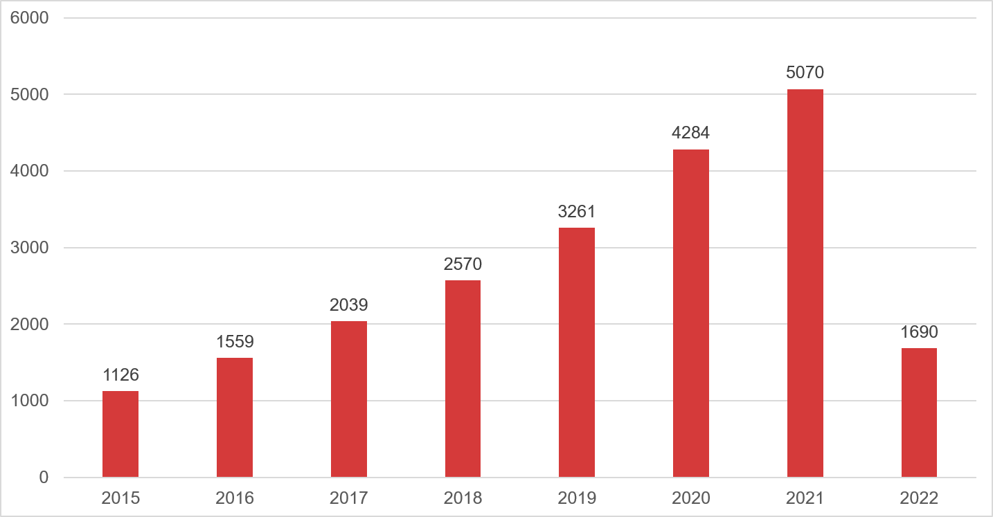 免费试用！外泌体提取试剂盒 0 元领，快来申请！