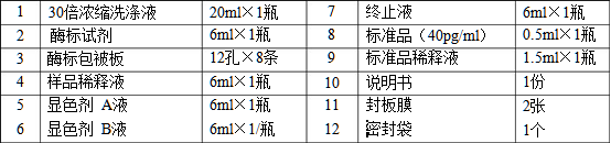 大鼠beta-纤维蛋白原（β-FIB）酶联免疫分析试剂盒使用说明书