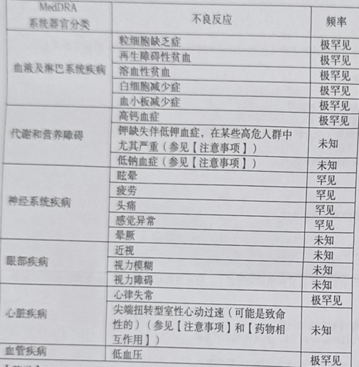 图片预览