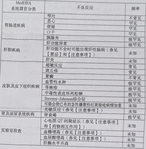 图片预览