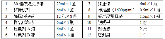 人乳铁传递蛋白/乳铁蛋白(LF/LTF)酶联免疫分析试剂盒使用说明书