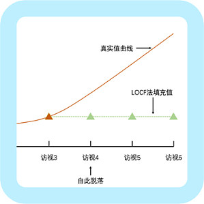 丁香实验推荐阅读