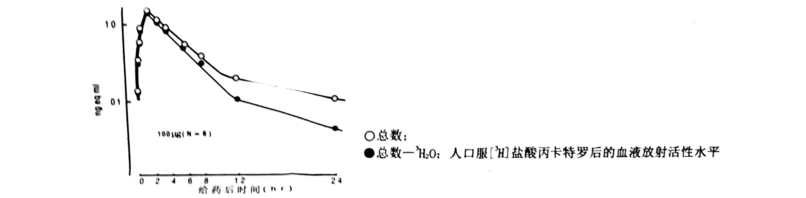 图片预览