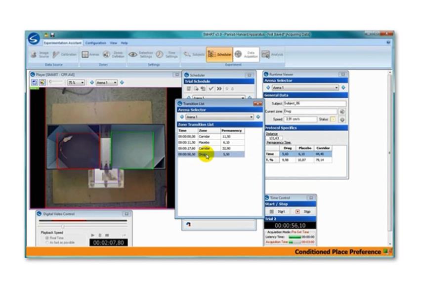 条件性位置偏爱实验系统 