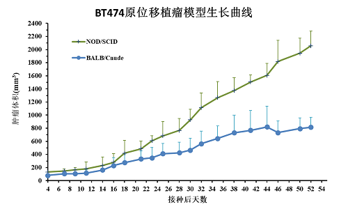 雌激素缓释棒 17β-Estradio 雌二醇缓释药片