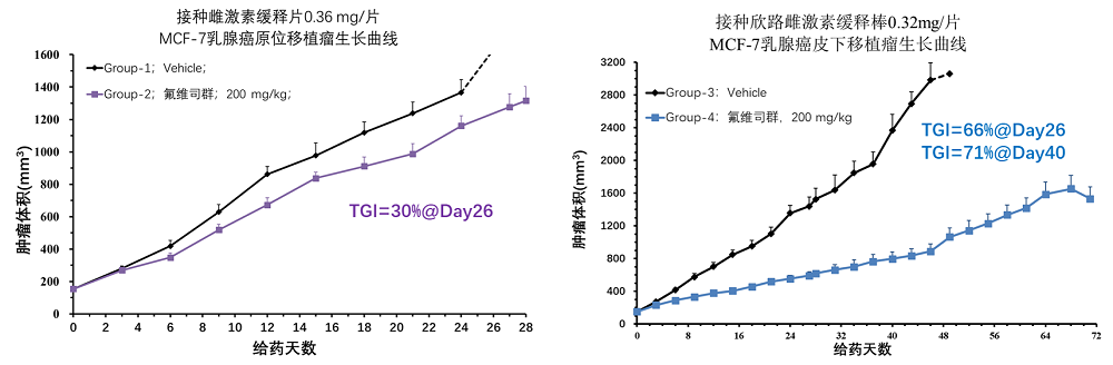 雌激素缓释棒 17β-Estradio 雌二醇缓释药片